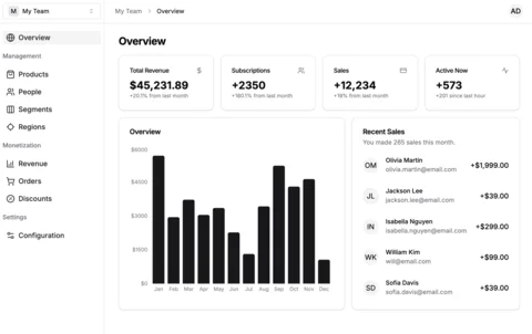 Kurt's dashboard design with chart, navigation and example metrics. The displayed revenue and activity are mockup content, not business results.